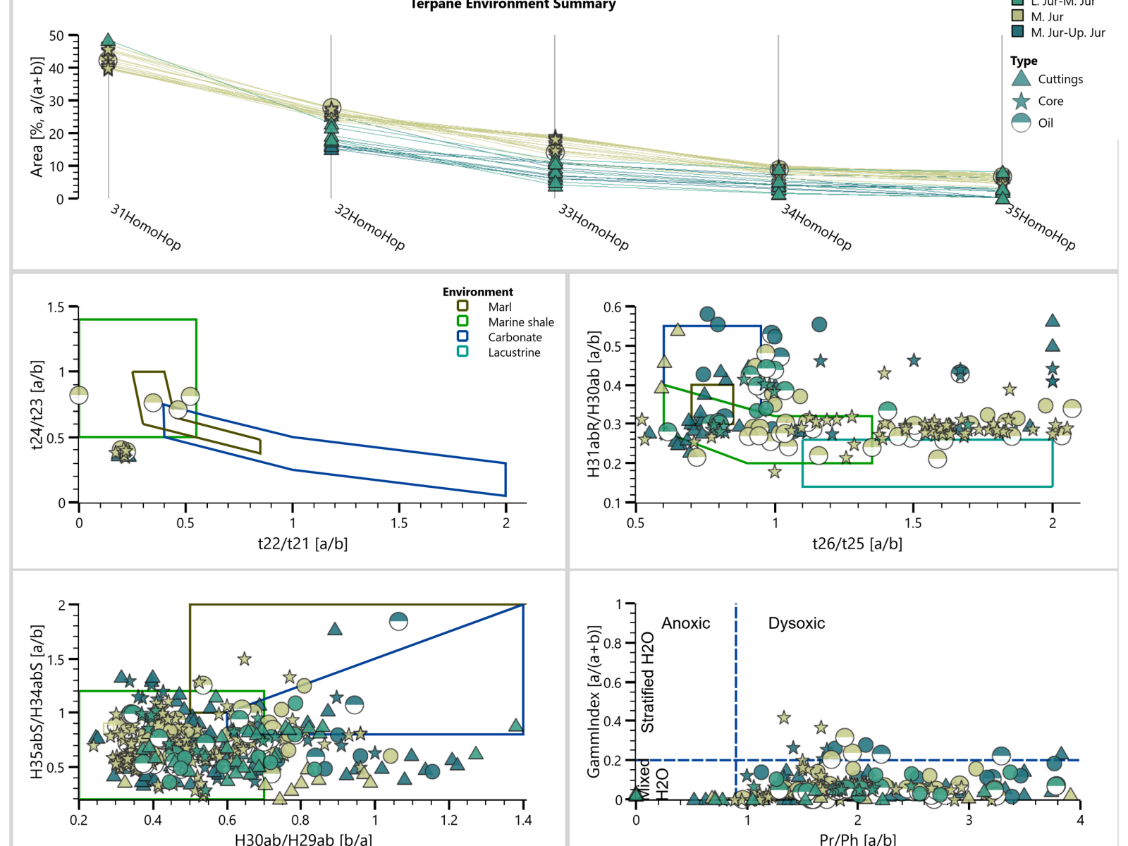 Feature Smart Data Viz NoBorder